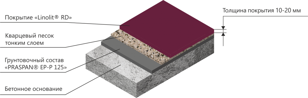 пирог Linolit RD_c описанием.png