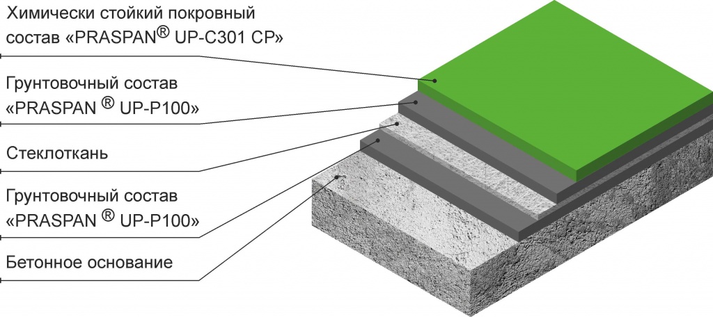 Готовое решение "Praspan Химфлор" покрытие Праспан.Химфлор.jpg