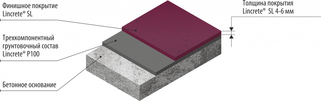 Пироги Lincrete_SL.png Пироги Lincrete_SL.png