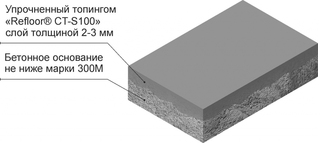 REFLOOR CT-S100 кварцевый топпинг REFLOOR CT-S100.jpg