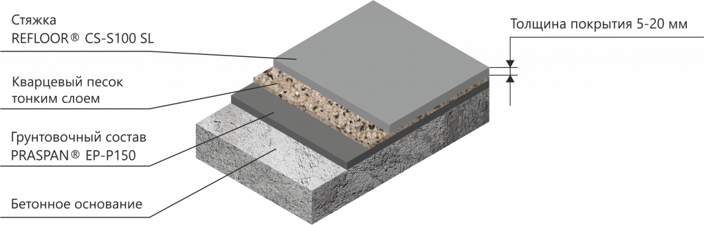 Пирог REFLOOR® CS-S100 SL.png