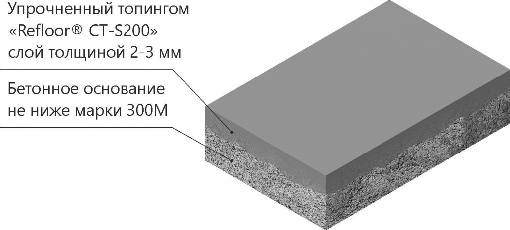 Корундовый топпинг "REFLOOR CT-S200" REFLOOR CT-S200.jpg